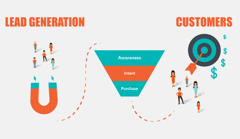 Turn Callers Into Customers